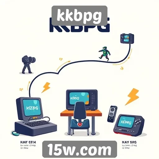 História e evolução do site kkbpg desde sua criação
